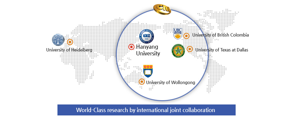 World-Class research by international joint collaboration