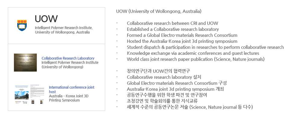 UOW (University of Wollongong, Australia)